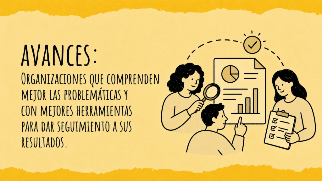 Ciclo de Mejora 2026